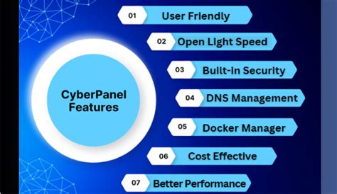 vpsvps|CyberPanel VPS .